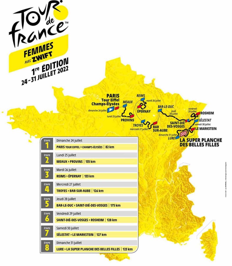 Tour de France Femmes bansträckning.